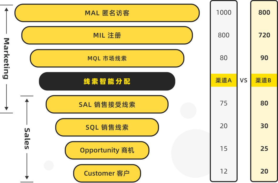 全渠道引流获客